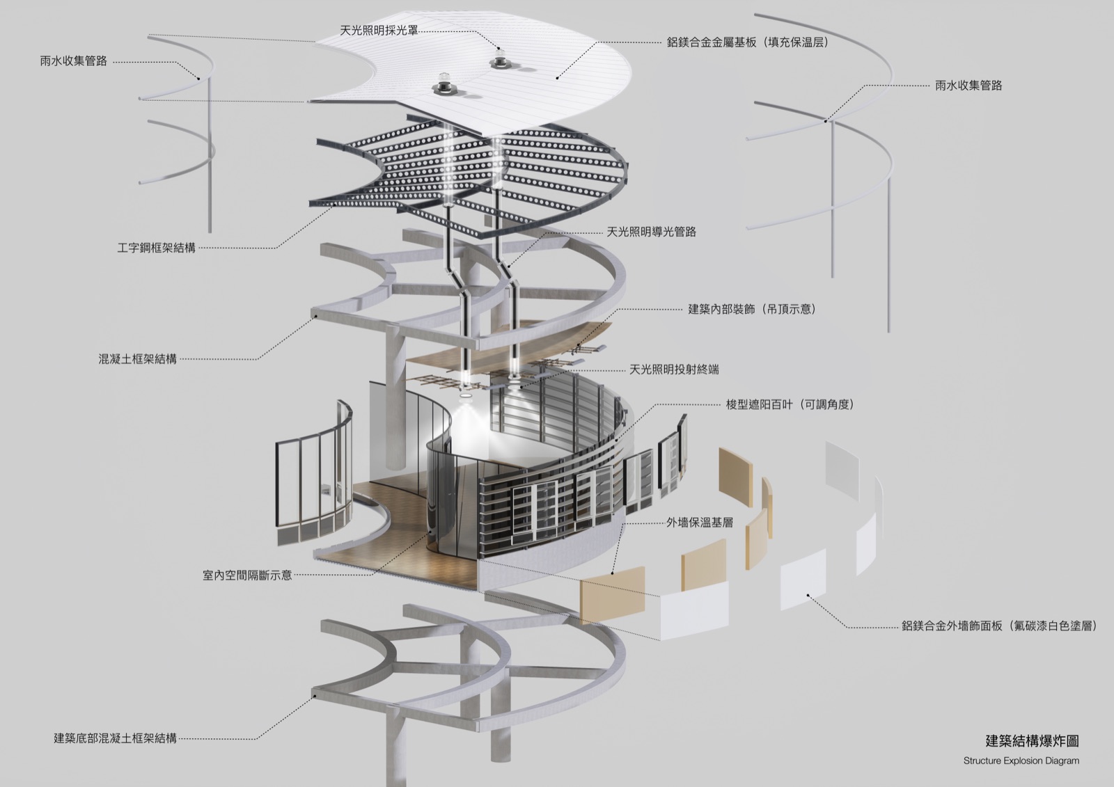 CCIG project visual 4