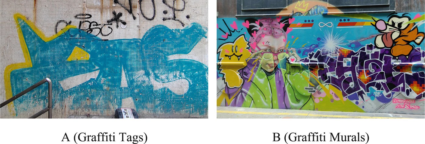 Representative figure for graffiti and perceived safety research