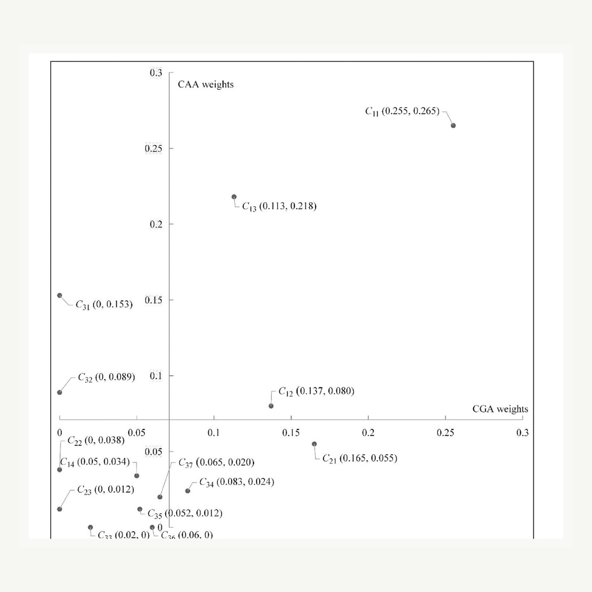 Quadrant analysis chart for ethnic restaurant authenticity judgments